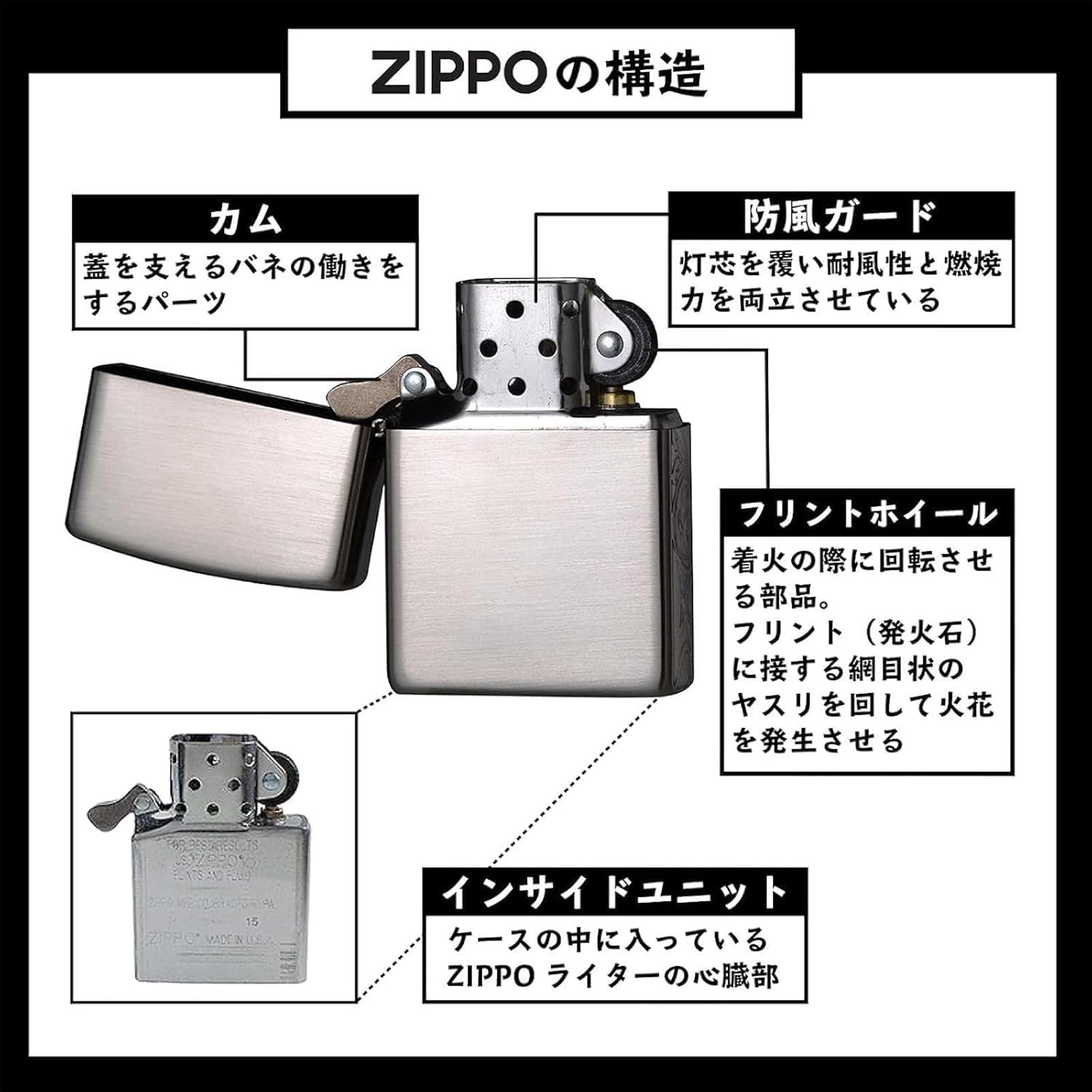 Zippo Lighter, Windproof, Brass Shell, Double-Sided Etched, 1935 Replica Case, White Nickel Plated, Gift Gift, 1935 SquareShell WN